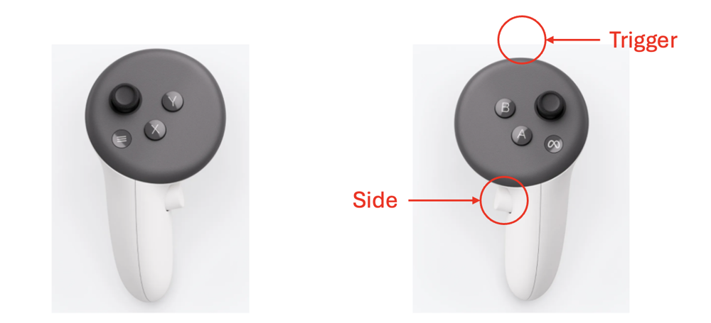 Quest controllers labeled with trigger and grip/side-button positions.